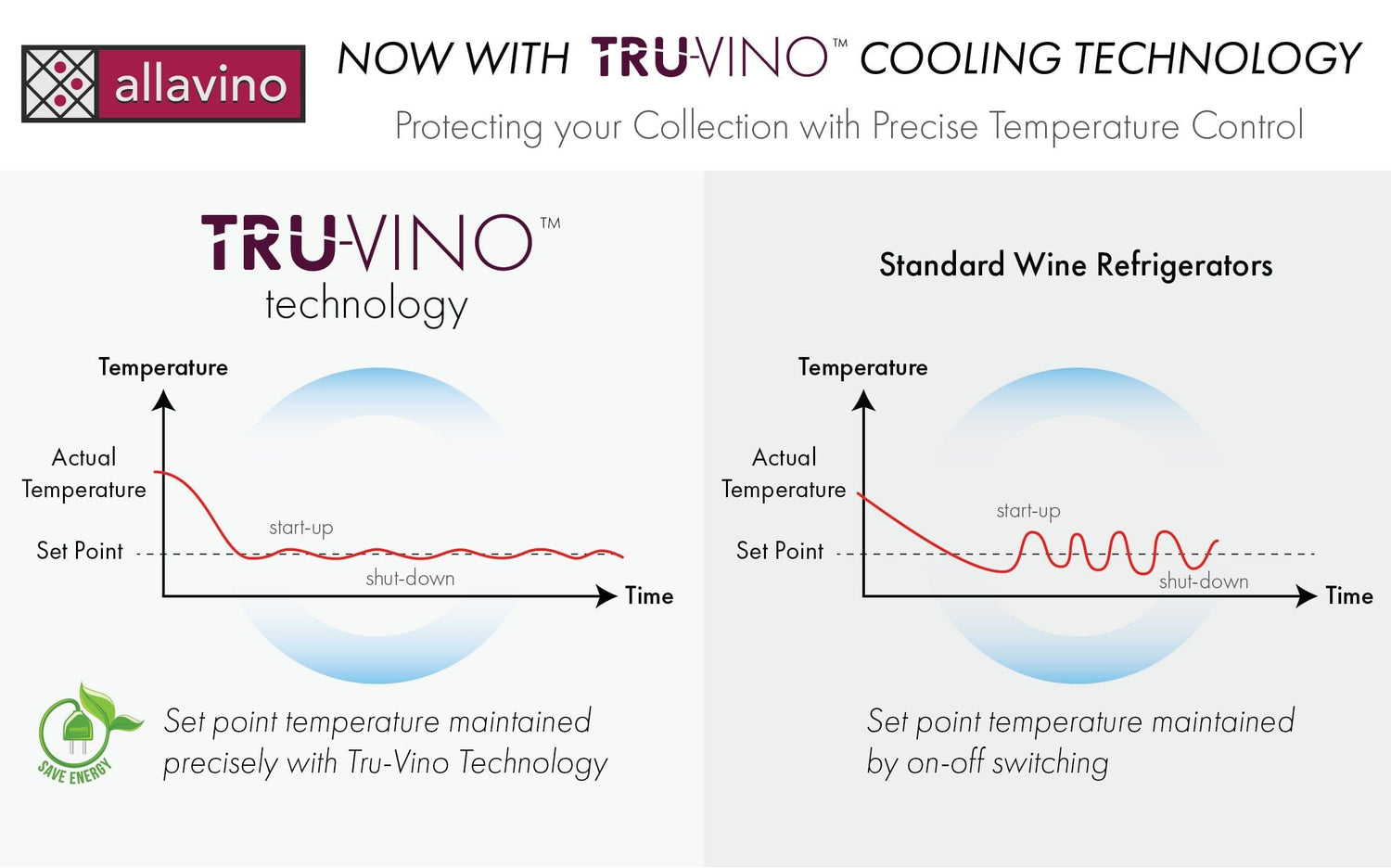 Allavino 47&quot; FlexCount II Tru-Vino 256 Bottle Dual Zone Stainless Steel Side-by-Side Wine Refrigerator